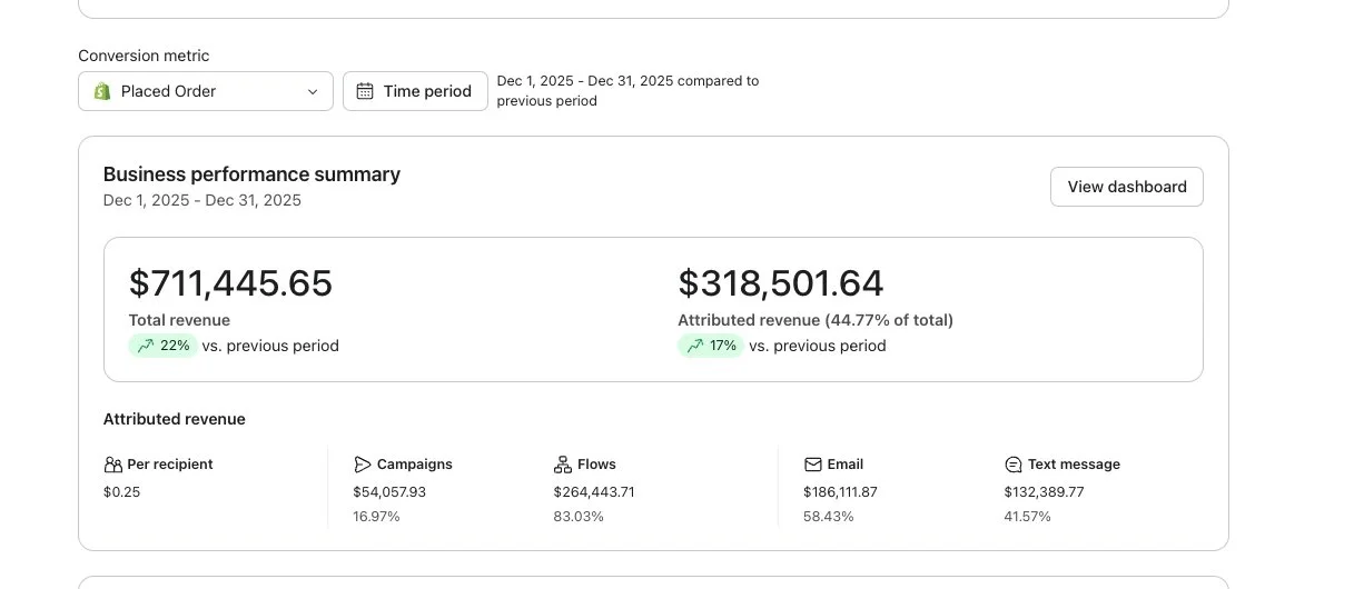 VYBES Klaviyo dashboard with Inbox Copy