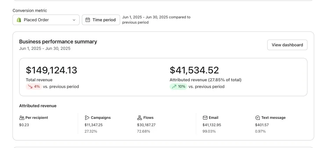 VYBES Klaviyo dashboard before Inbox Copy