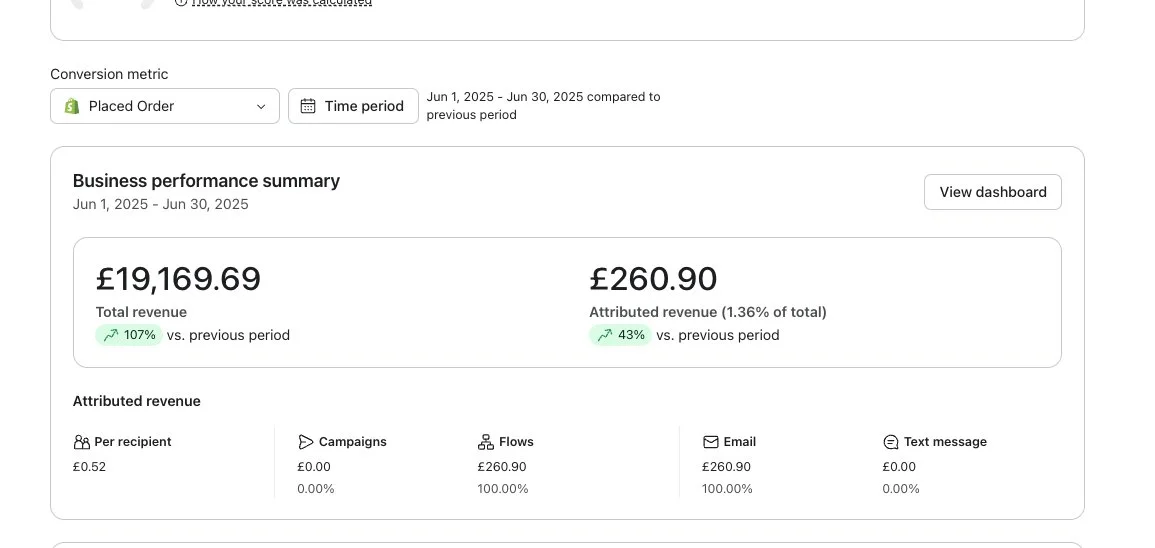 Warmnest Candle Klaviyo business performance summary before Inbox Copy