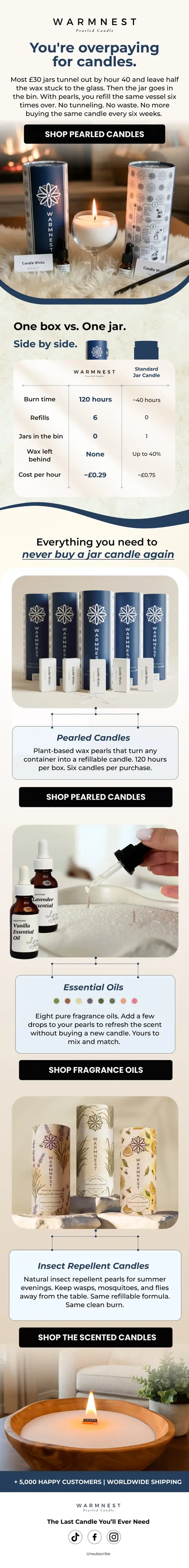 Warmnest comparison email showing pearled candle refills versus jar candles